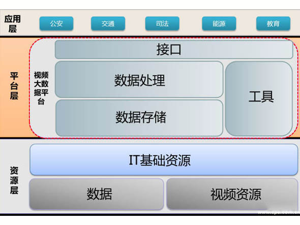 視頻大數(shù)據(jù)技術(shù)在智慧城市建設(shè)中的應(yīng)用